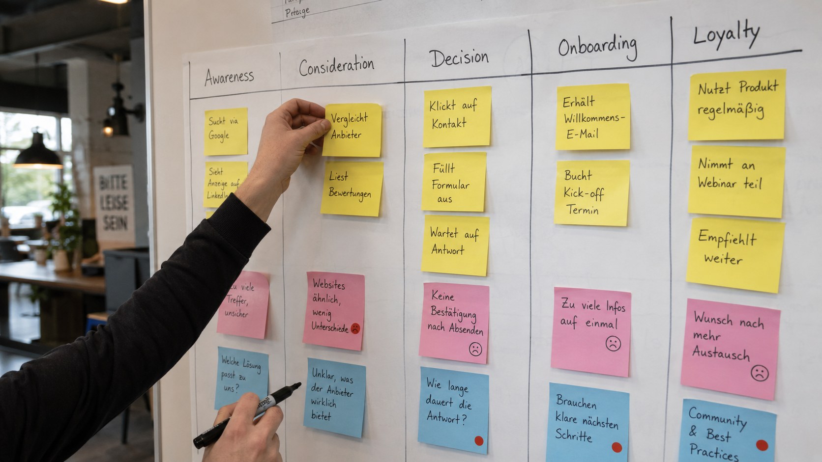 Customer Journey Map auf einem Whiteboard mit Sticky-Notes aus einem UX-Workshop